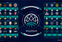 na fot.: Rozstawienie w poszczególnych koszykach. Grafika: Basketball ChampionsLeague